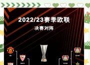 九游娱乐首页-包含欧洲足球冠军联赛实力悬殊对决，逆袭之路何时启程？的词条