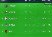 九游官网-国内球队淘汰亚冠强队，晋级下一轮