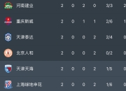 九游体育官方入口-上港客场不敌鲁能，遭遇两连败，积分榜下滑的简单介绍