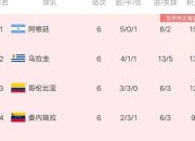 九游VIP-包含斑马军团领跑积分榜，向着冠军梦想迈进的词条