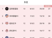 九游体育平台-里昂主场大胜夏洛特，保持积分榜领先地位的简单介绍