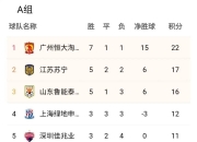 九游娱乐网页-关于广州恒大客场击败山东鲁能，稳坐积分榜榜首的信息