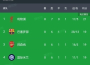 九游娱乐网页-包含奥地利林茨力克支流逆袭，德乙联赛领跑榜首的词条