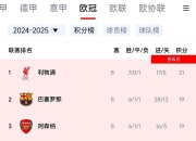 九游中国-巴黎圣日耳曼主场大胜里尔，领先法甲积分榜