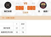 九游娱乐入口-亚洲城市篮球联赛落幕，谁将问鼎总冠军？的简单介绍