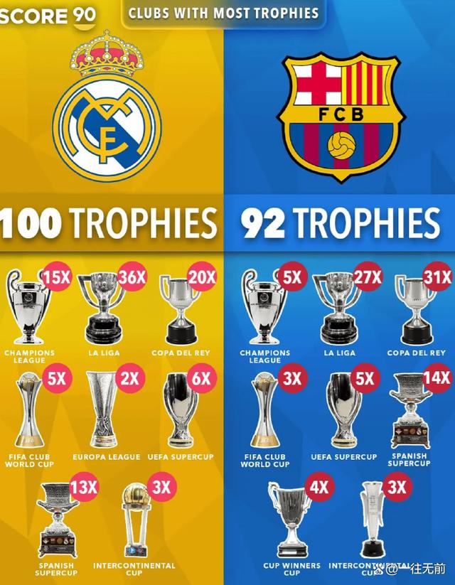 巴塞罗那主场取胜，提前确保小组头名的简单介绍