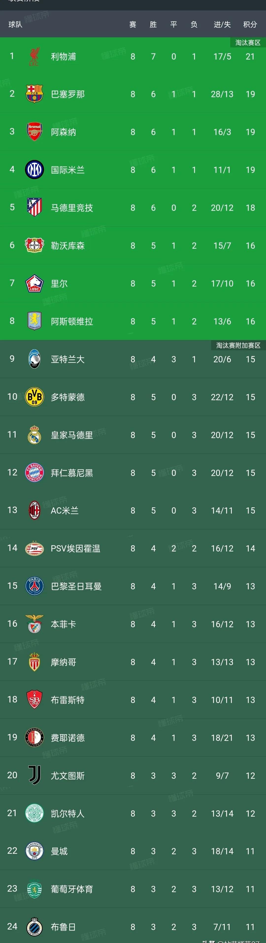 包含奥地利林茨力克支流逆袭，德乙联赛领跑榜首的词条