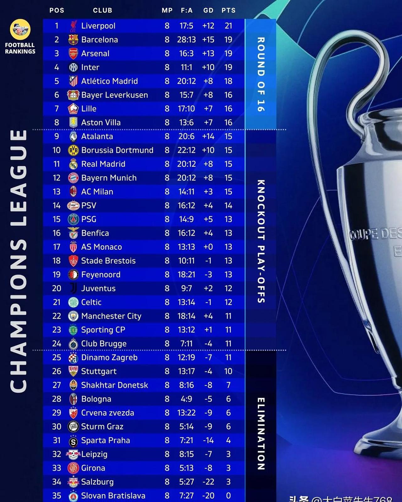 巴黎圣日耳曼主场大胜，领跑联赛积分榜的简单介绍