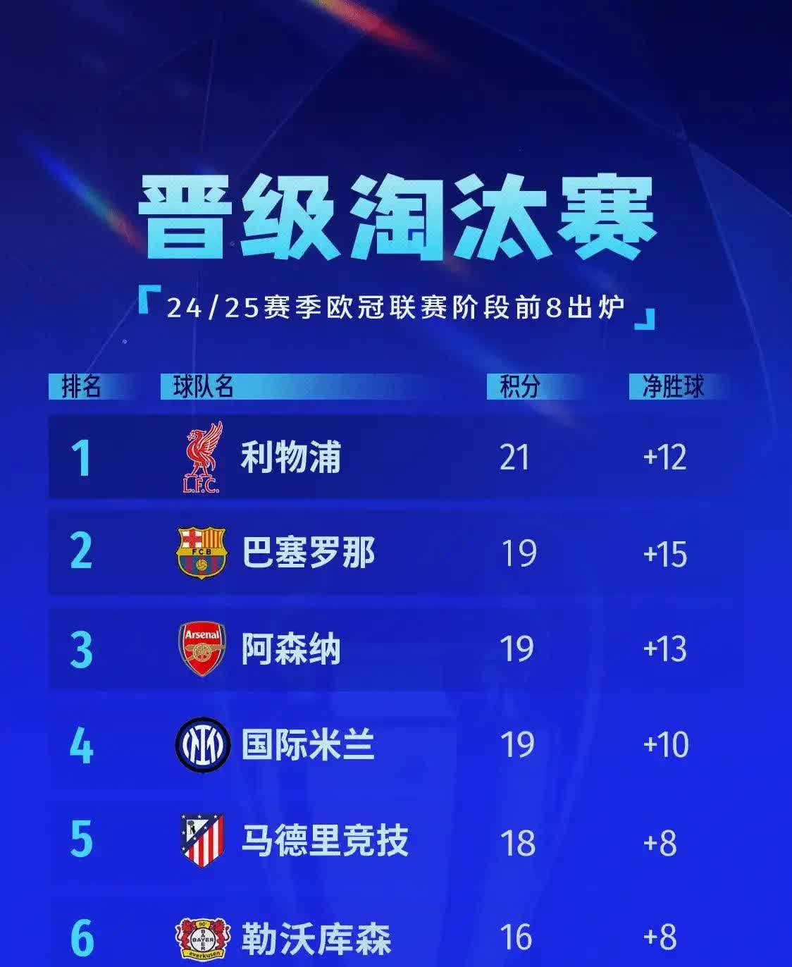 欧预赛四强产生，各队瞄准冠军宝座