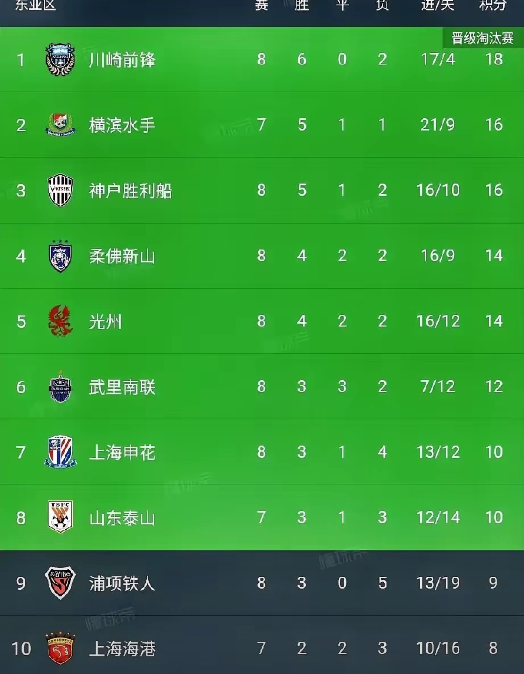 国内球队淘汰亚冠强队，晋级下一轮