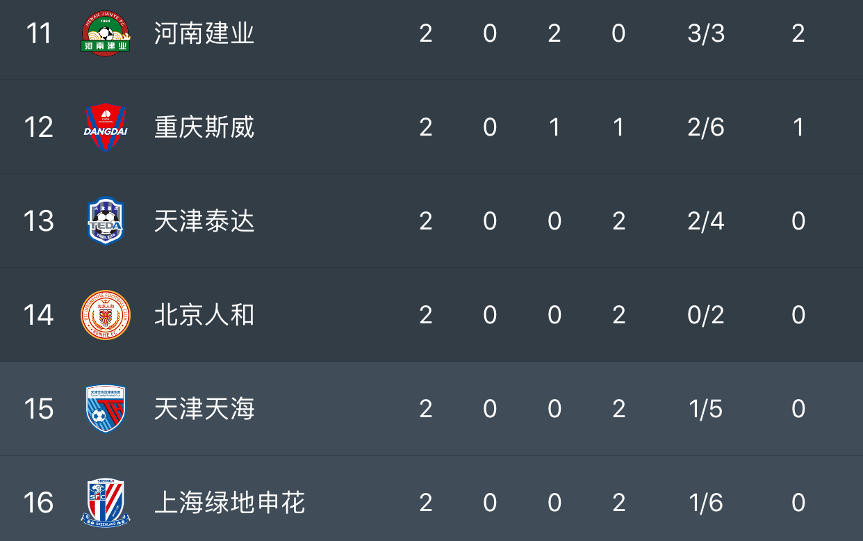 上港客场不敌鲁能，遭遇两连败，积分榜下滑的简单介绍