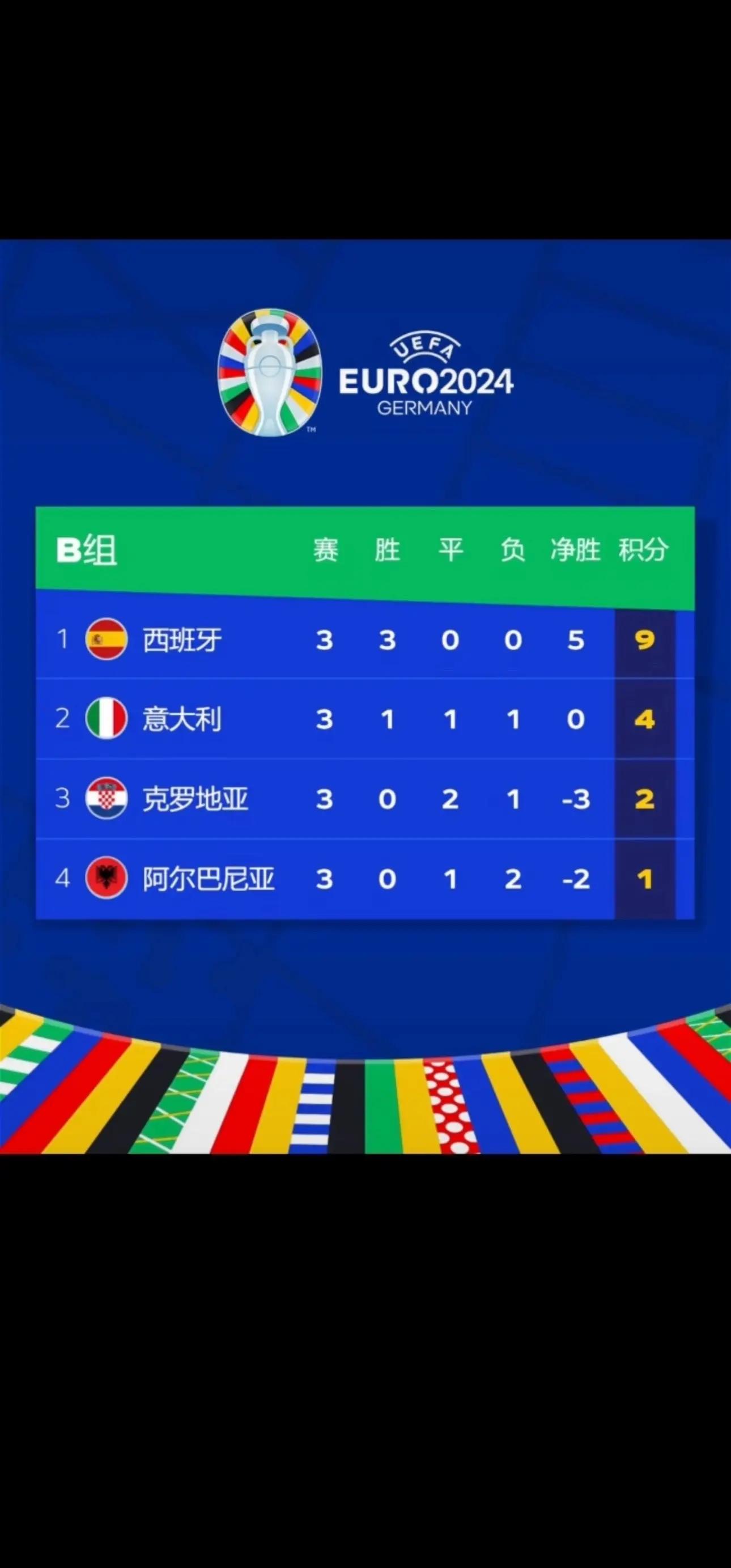 捷克角逐克罗地亚，欧预赛晋级之路在揭晓？