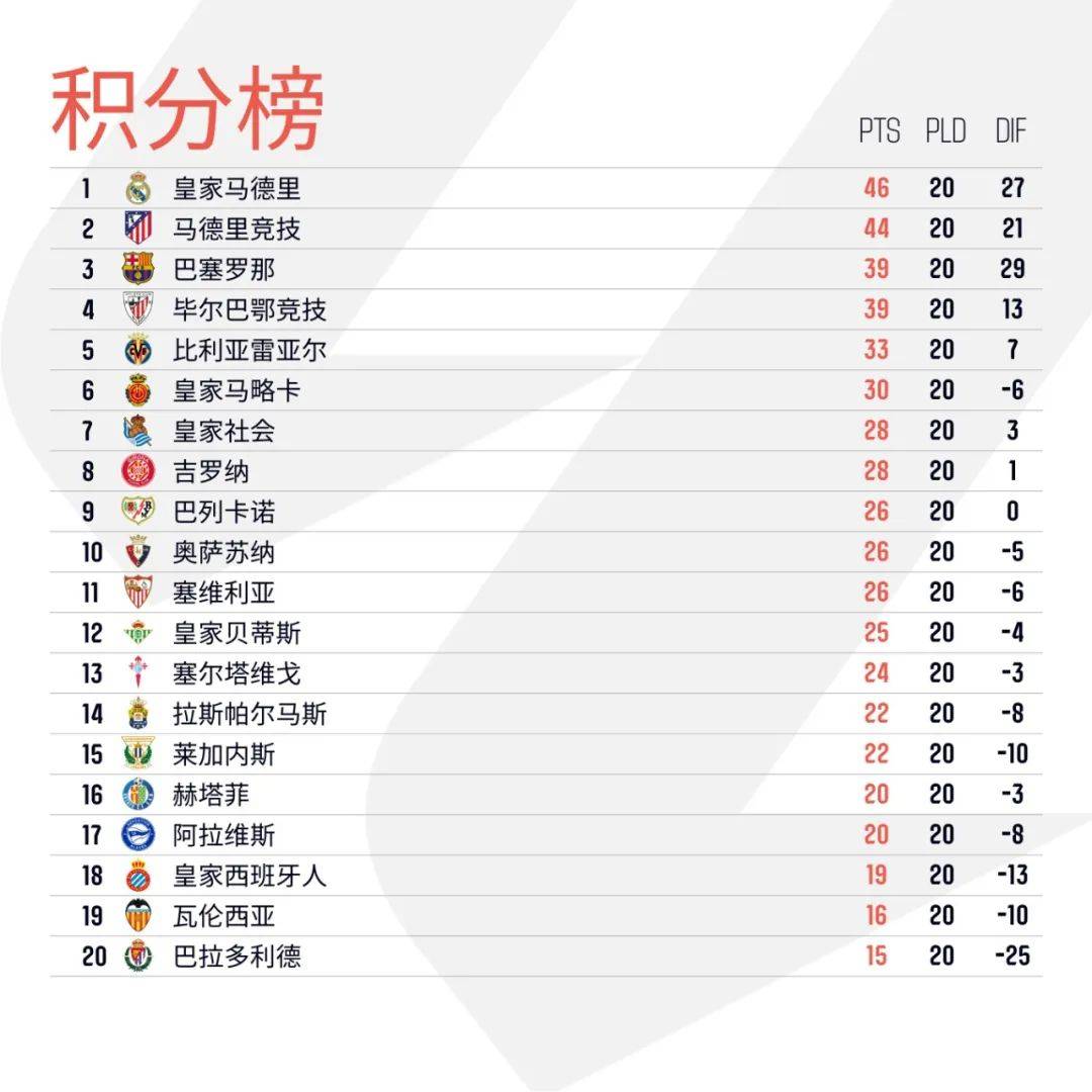 马略卡逆转战胜比利亚雷亚尔，结束不胜纪录！的简单介绍