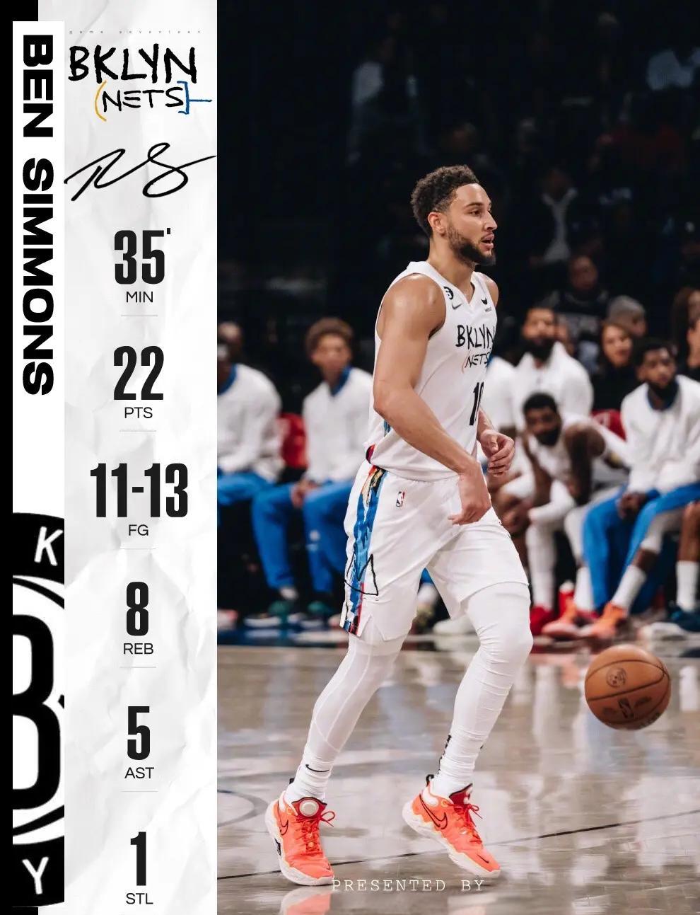 篮网队突破重围，晋级季后赛成为热门球队