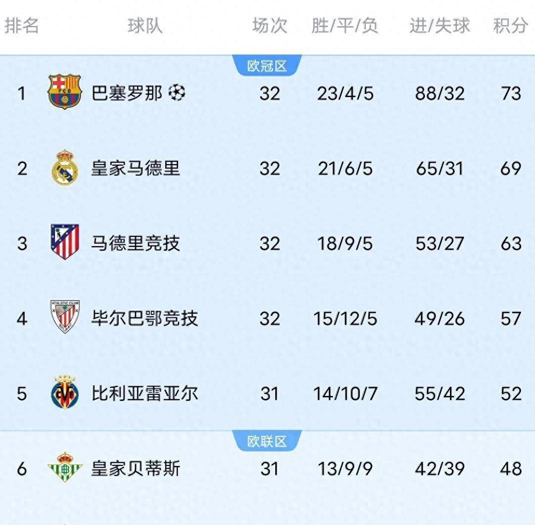 里昂主场大胜夏洛特，保持积分榜领先地位的简单介绍