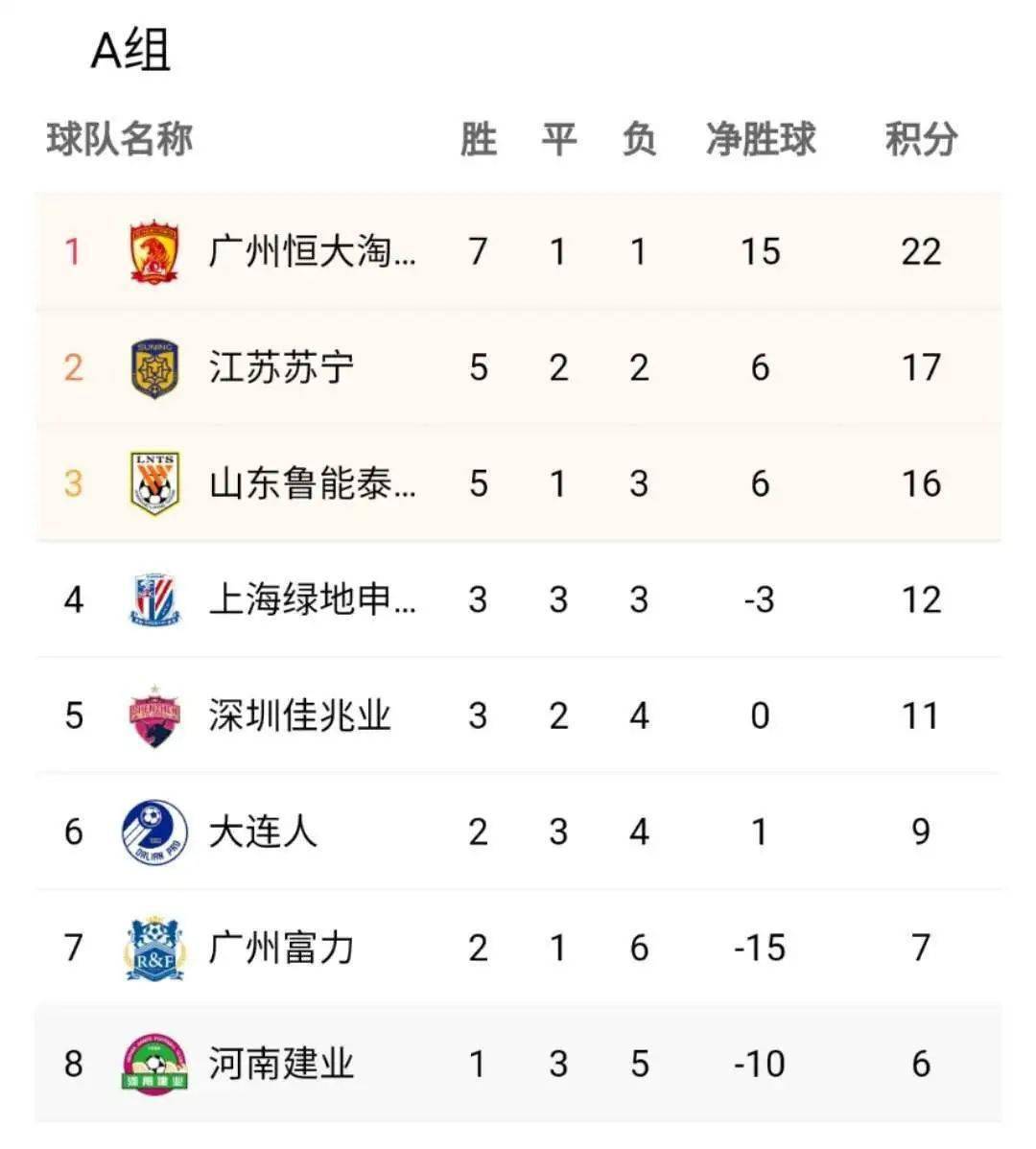 关于广州恒大客场击败山东鲁能，稳坐积分榜榜首的信息