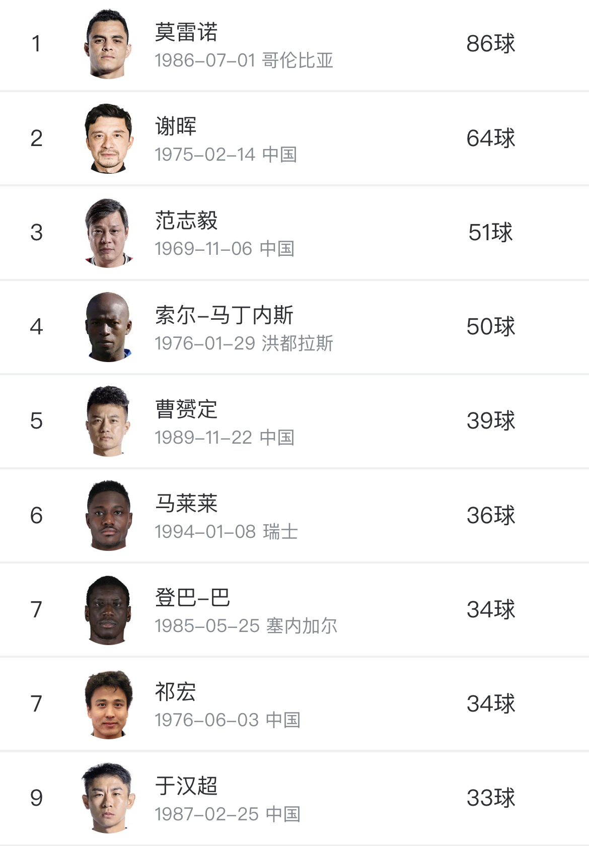 顶尖球员云集，一场绝对精彩