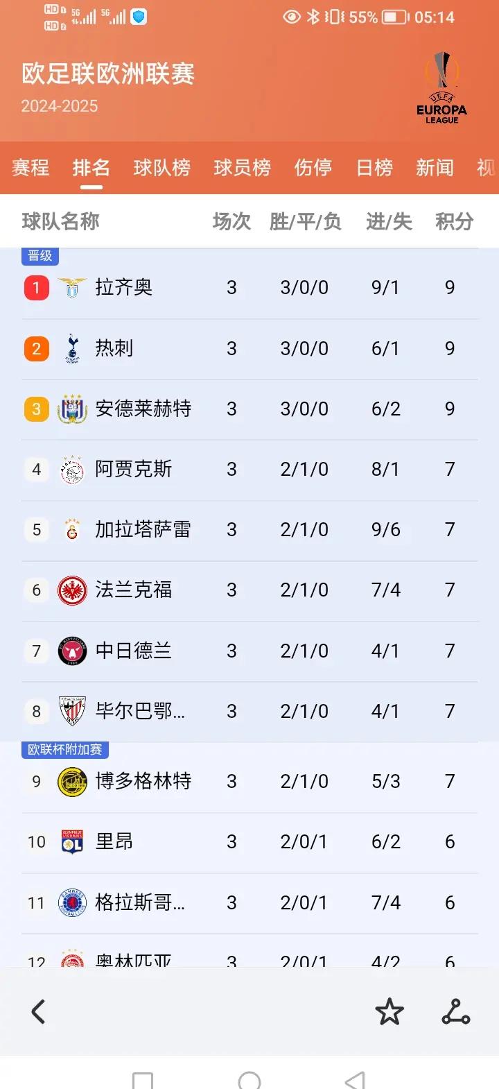 包含欧预赛战术大揭秘：球队备战全力以赴，细节决胜负的词条