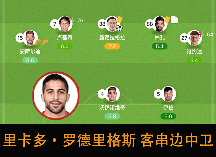 都灵主场险胜克罗托内，艰难取胜